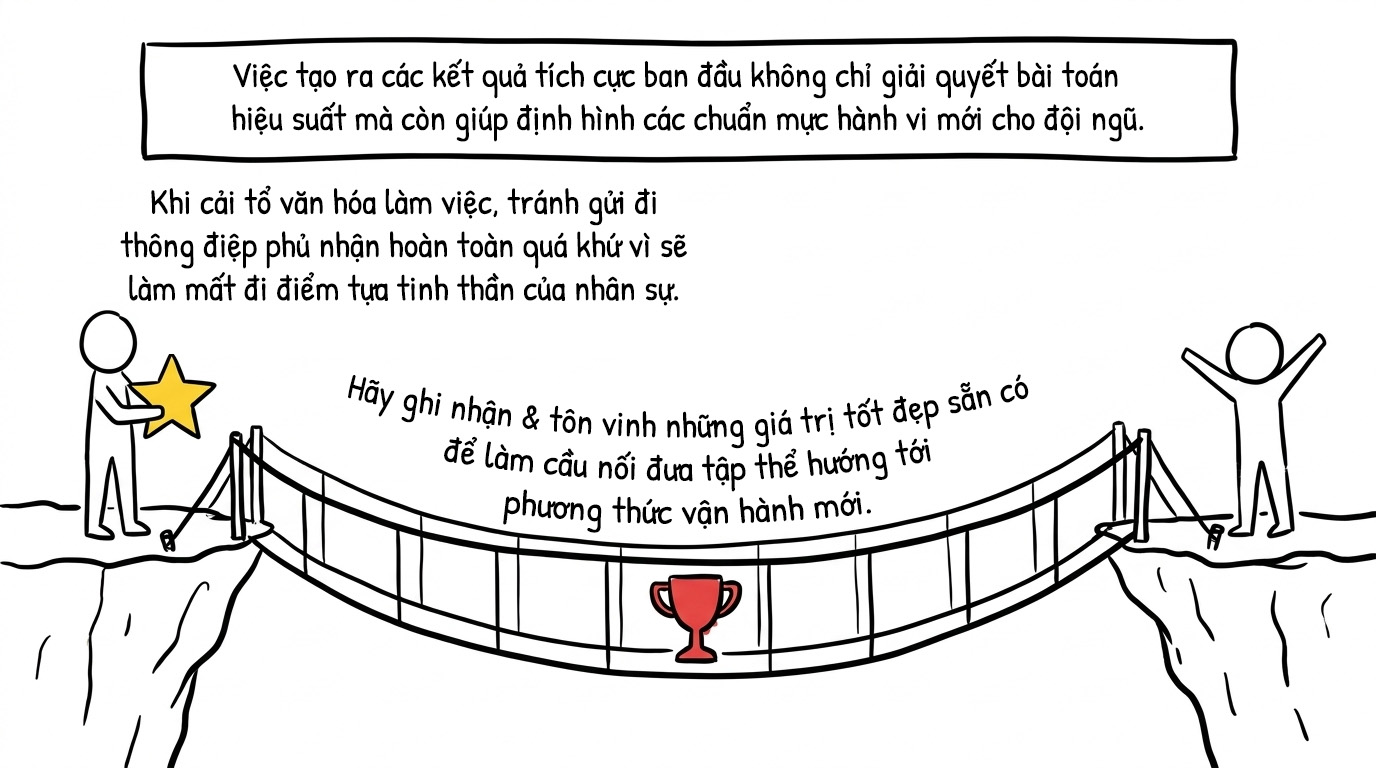 ghi nhận tôn vinh những giá trị tốt đẹp