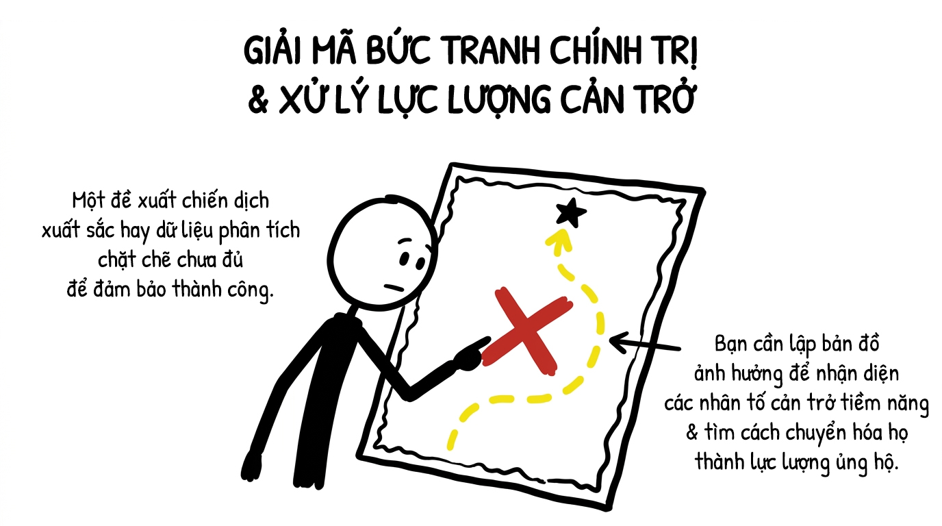 giải mã bức tranh chính trị và xử lý lực lượng cản trở