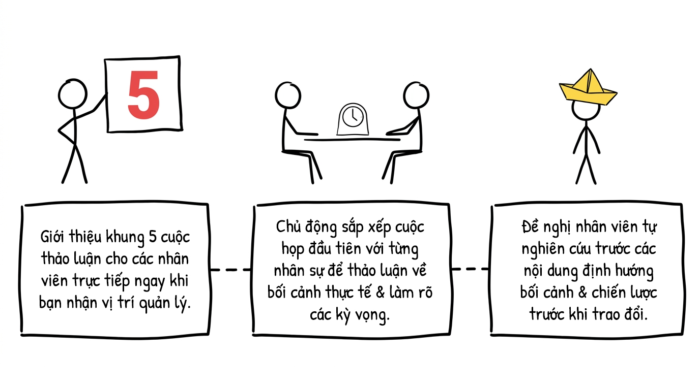 giới thiệu khung 5 cuộc thảo luận
