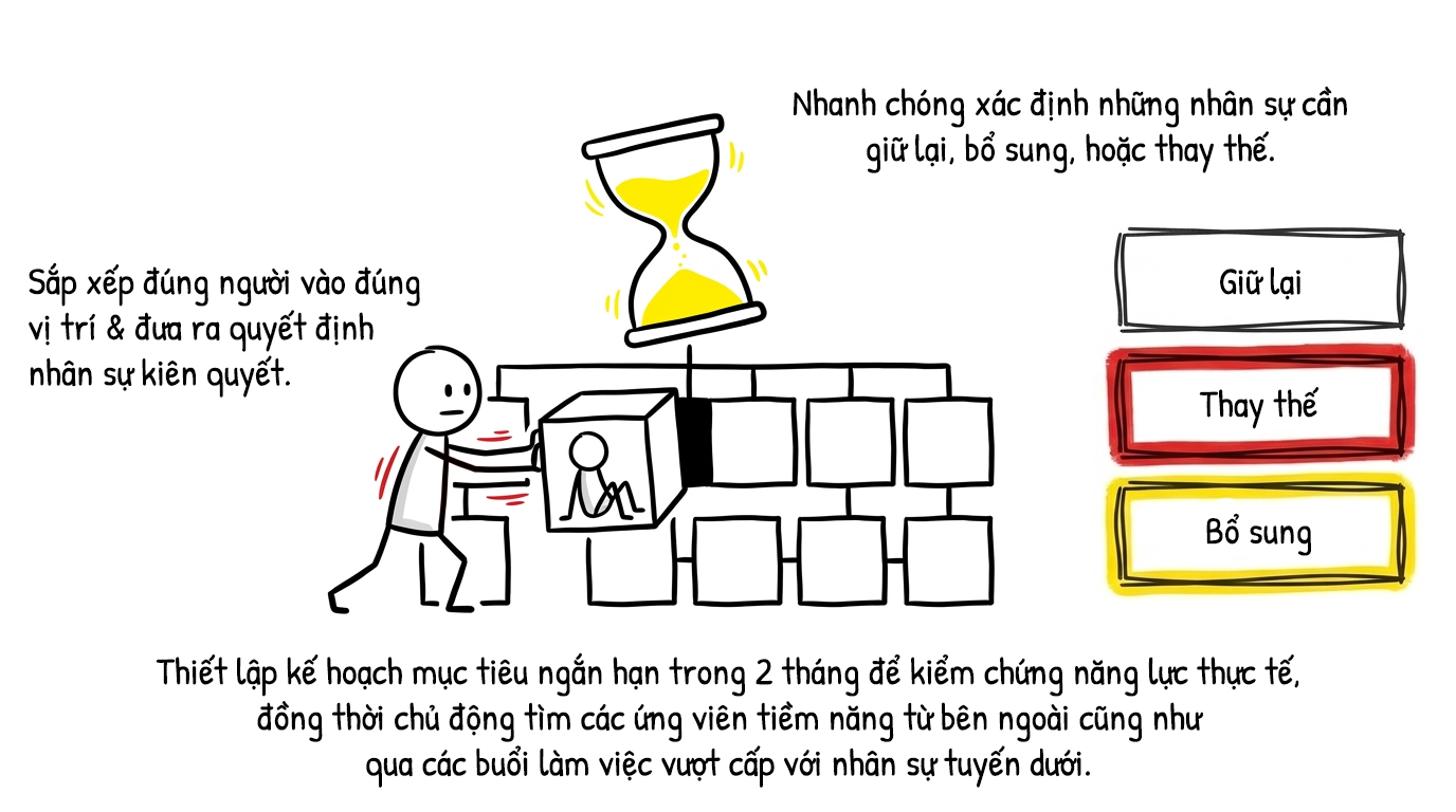 giữ lại bổ sung thay thế