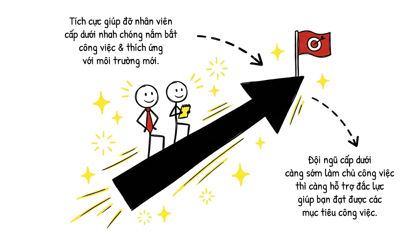 giúp đỡ nhân viên cấp dưới nhanh chóng nắm bắt công việc