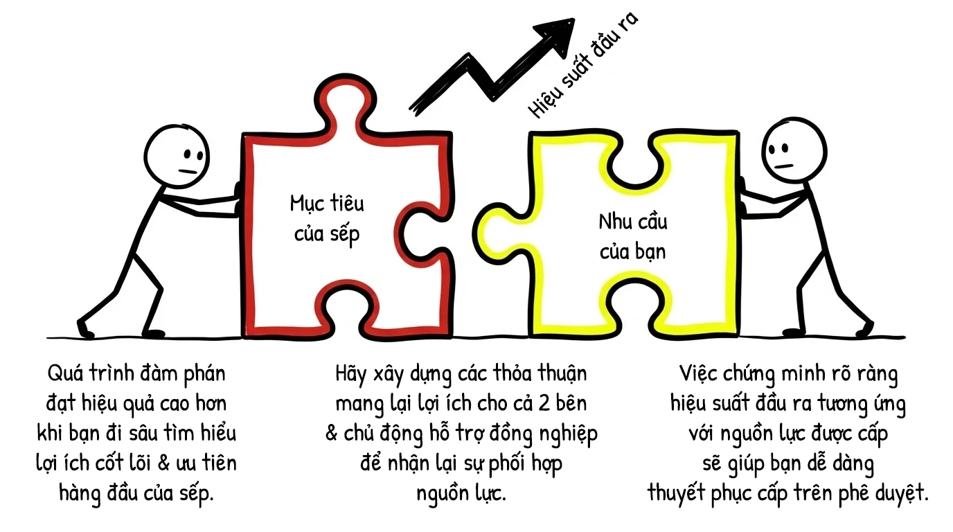 hiệu suất đầu ra