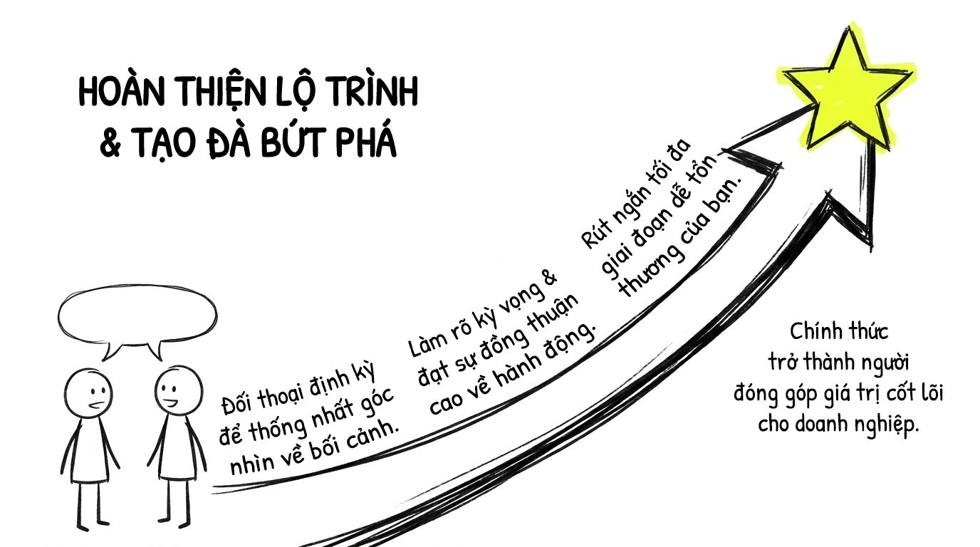 hoàn thiện lộ trình và tạo đà bứt phá