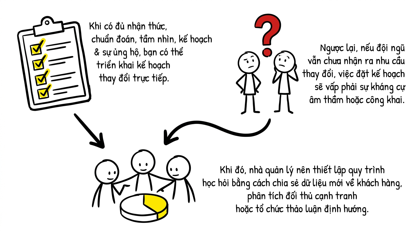 khi có đủ nhận thức