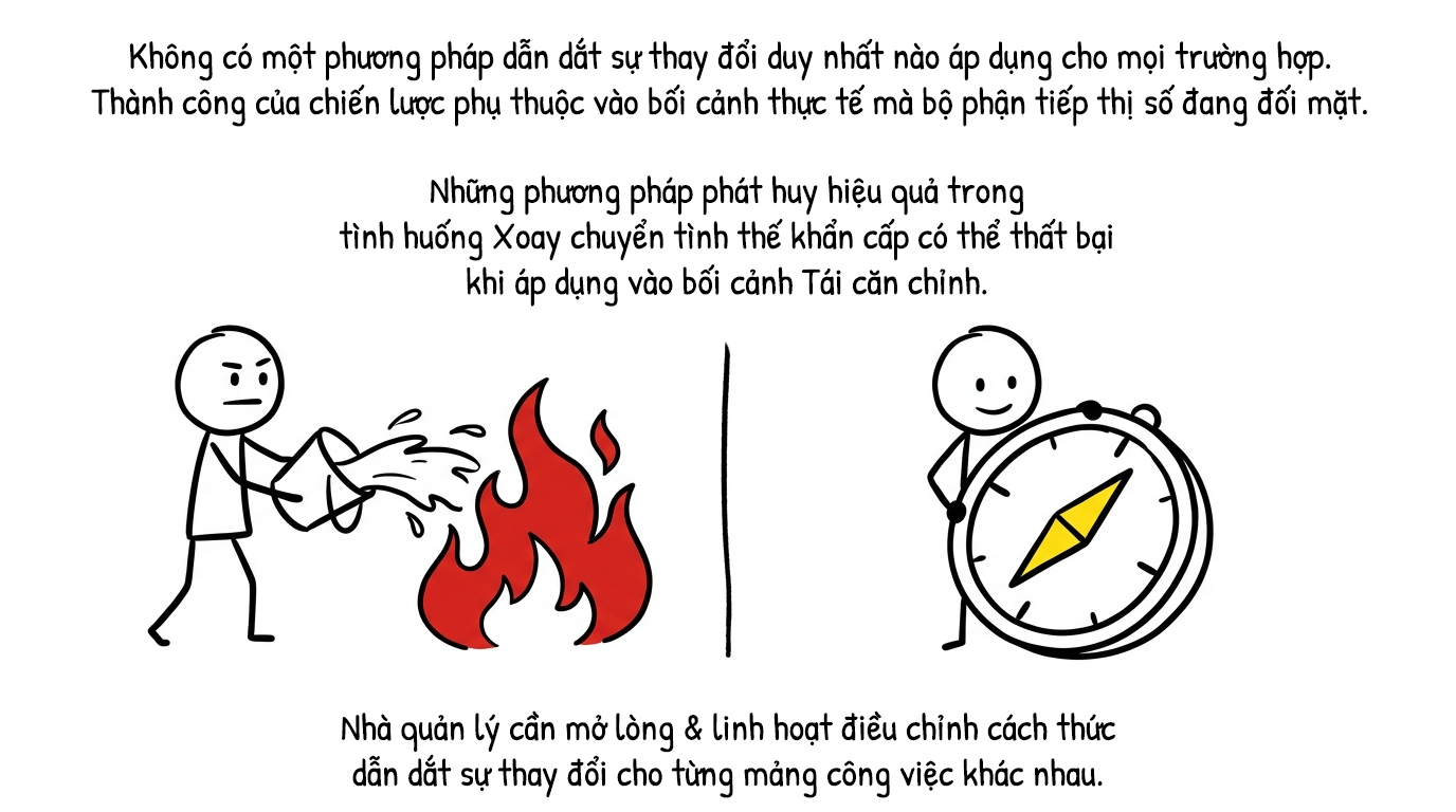 không có một phương pháp dẫn dắt sự thay đổi duy nhất