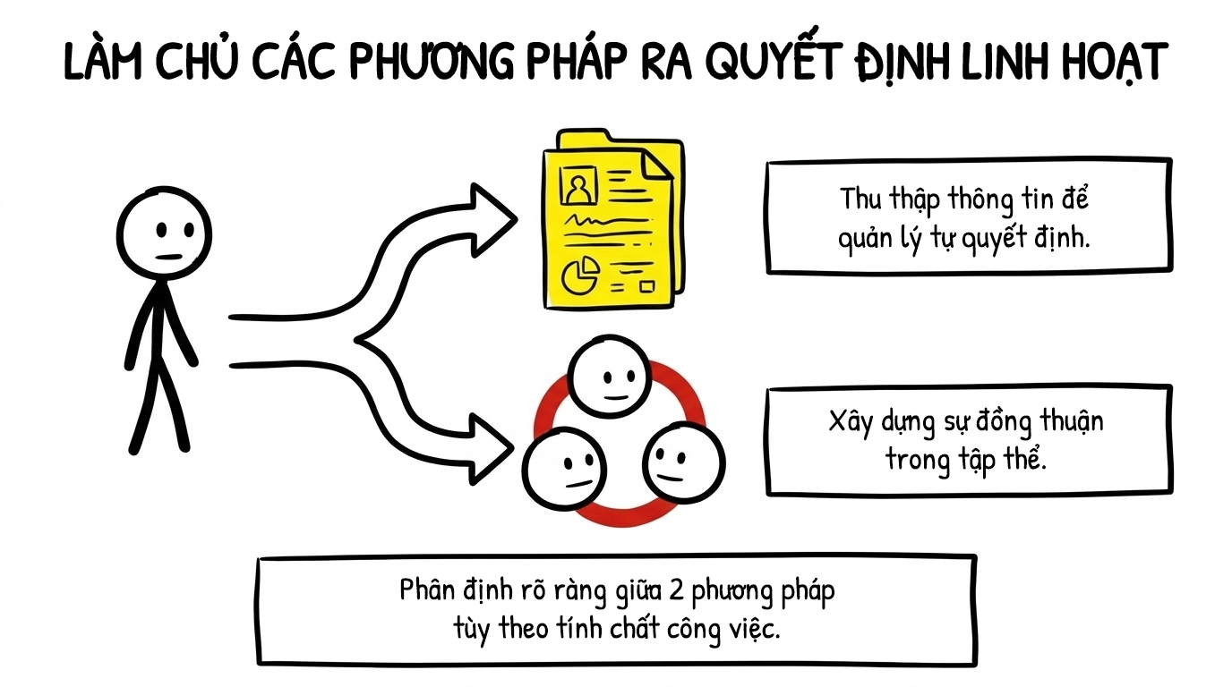 làm chủ các phương pháp ra quyết định linh hoạt