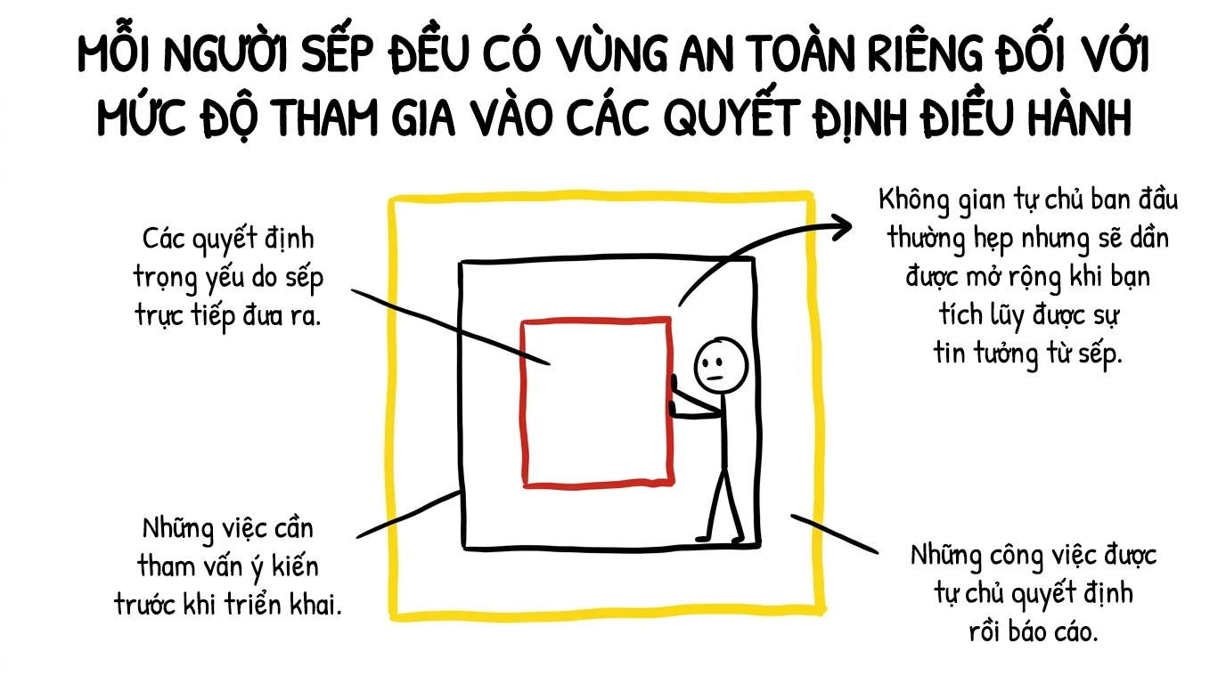 mỗi người sếp đều có vùng an toàn riêng