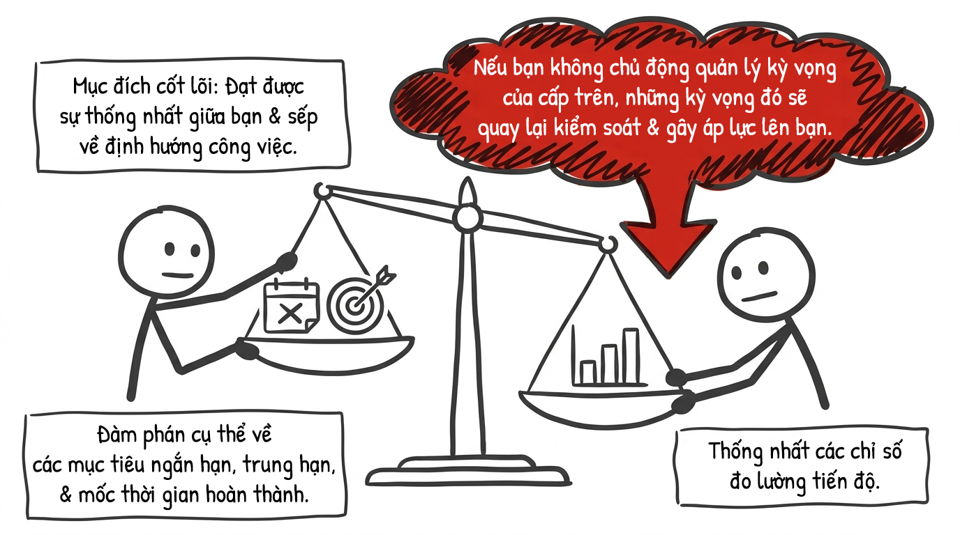 mục đích cốt lõi