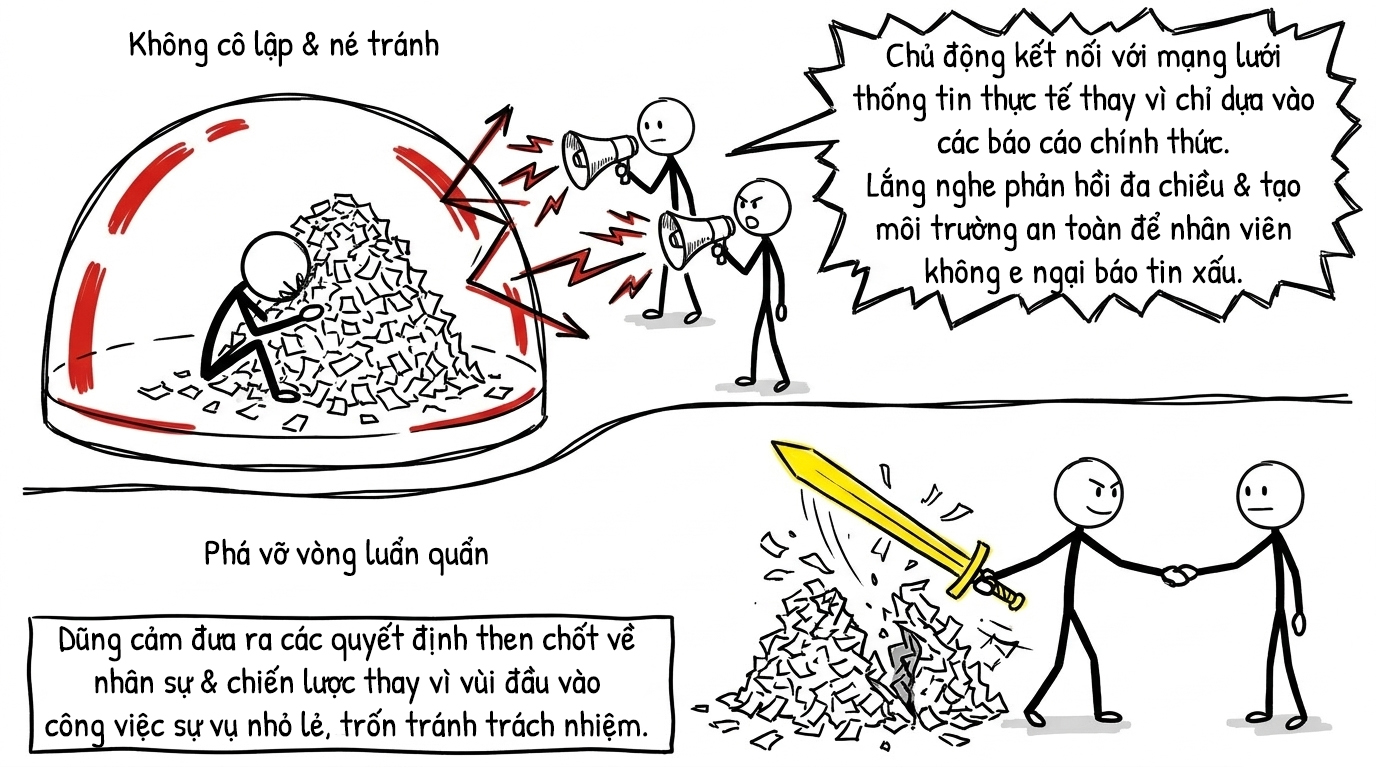 phá vỡ vòng luẩn quẩn, cô lập, né tránh
