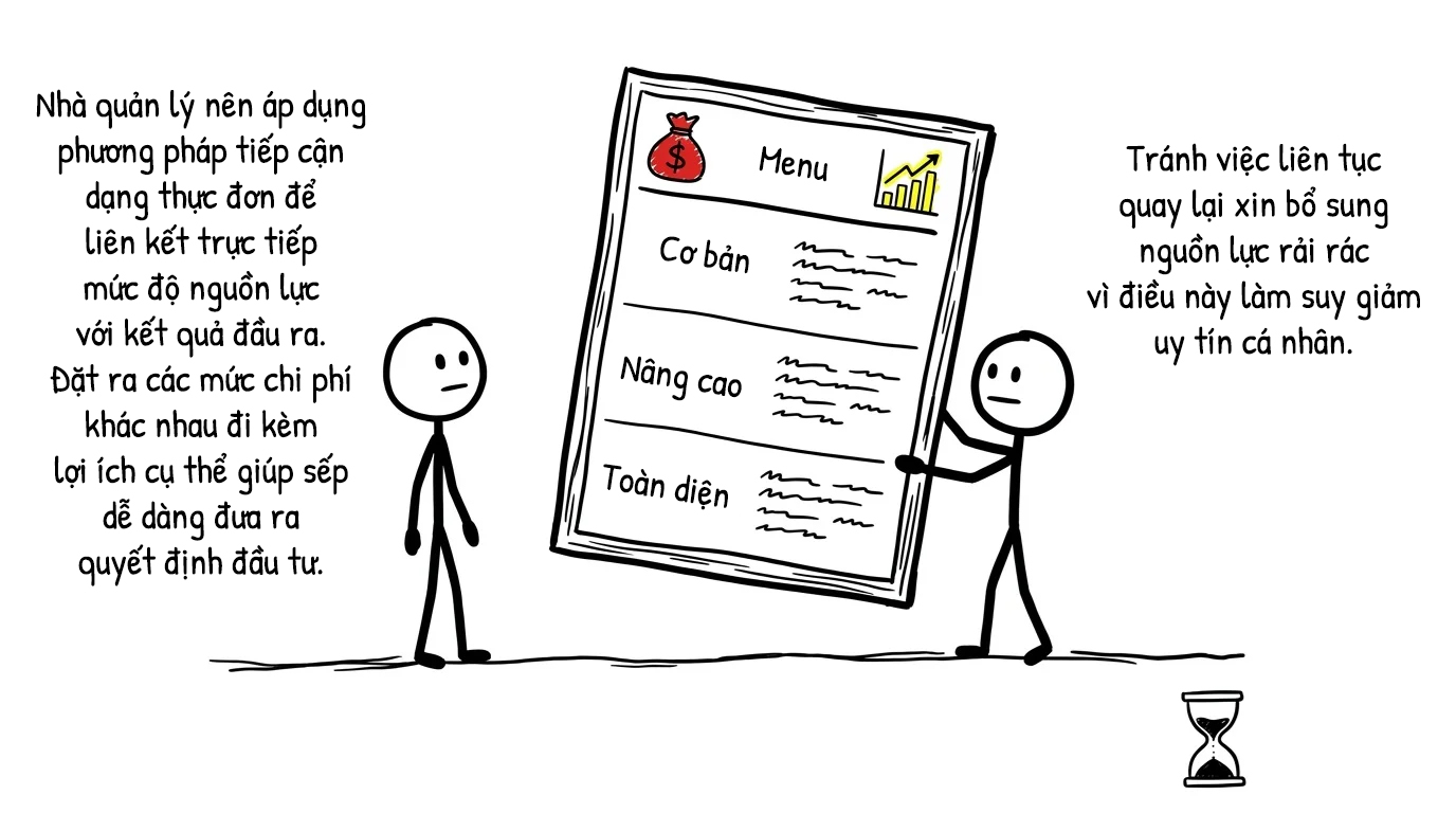 phương pháp tiếp cận dạng thực đơn