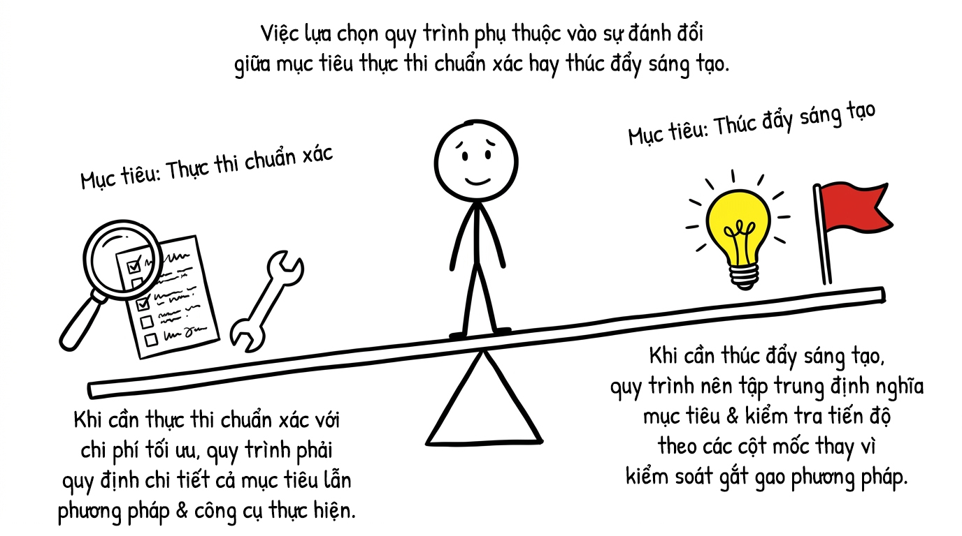 sự đánh đổi chiến lược