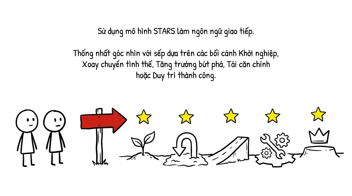 sử dụng mô hình stars làm ngôn ngữ giao tiếp
