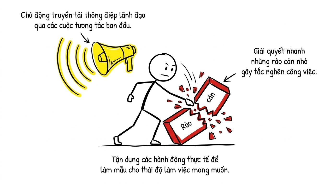 tận dụng các hành động thực tế