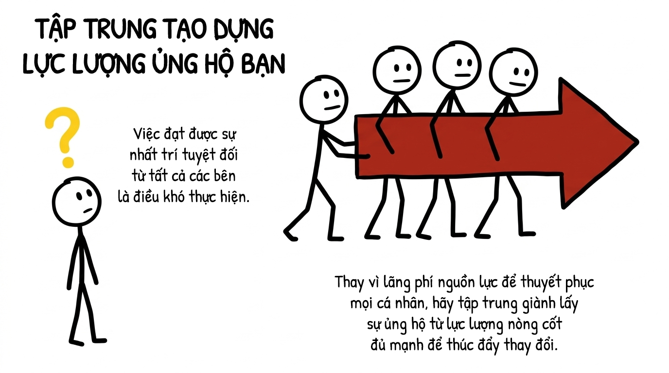 tập trung tạo dựng lực lượng ủng hộ bạn