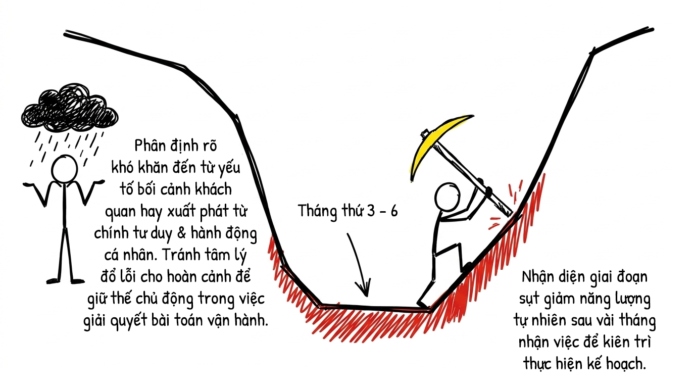 tháng thứ 3 đến 6