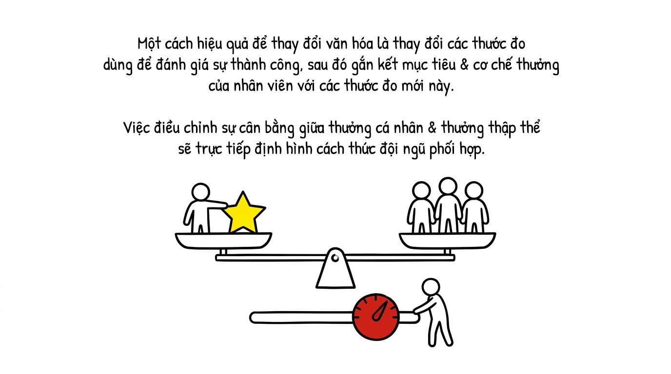 thay đổi các thước đo dùng để đánh giá sự thành công