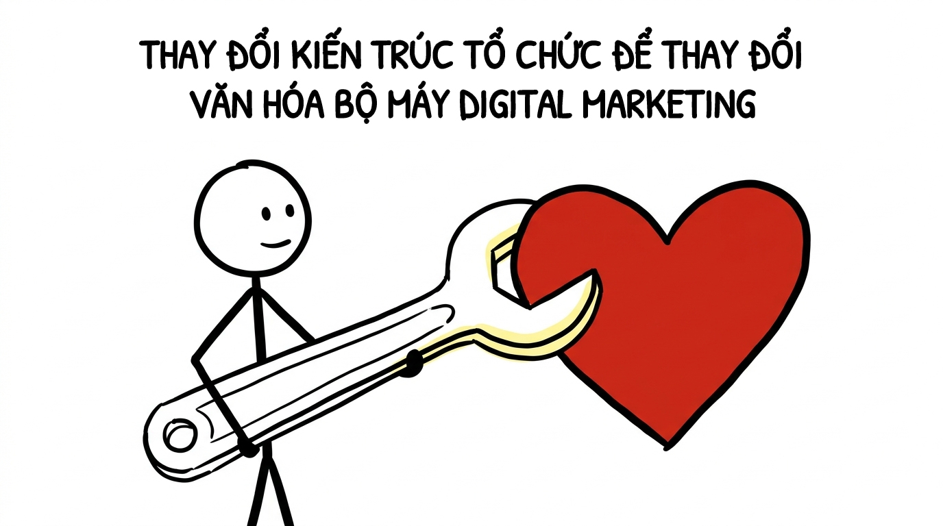 thay đổi kiến trúc tổ chức để thay đổi văn hóa bộ máy