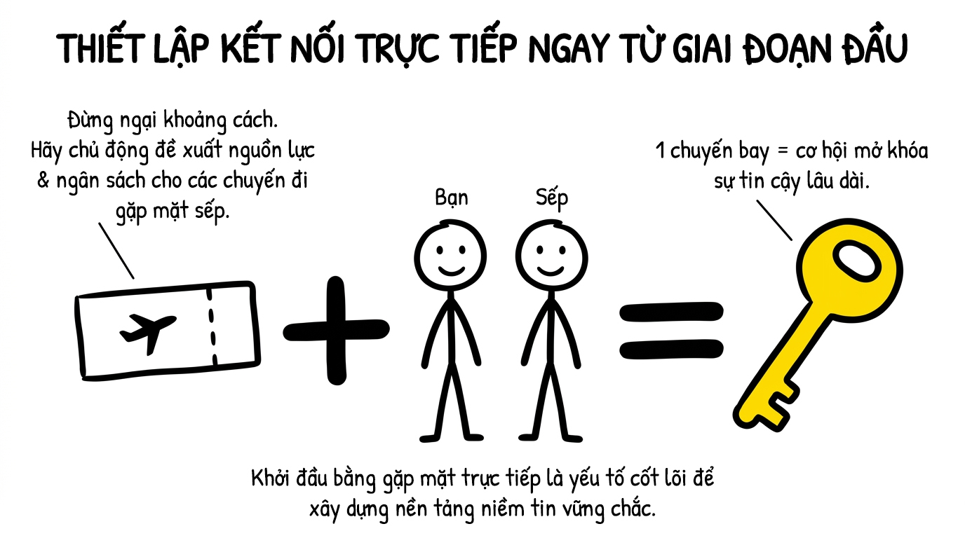 thiết lập kết nối trực tiếp ngay từ giai đoạn đầu