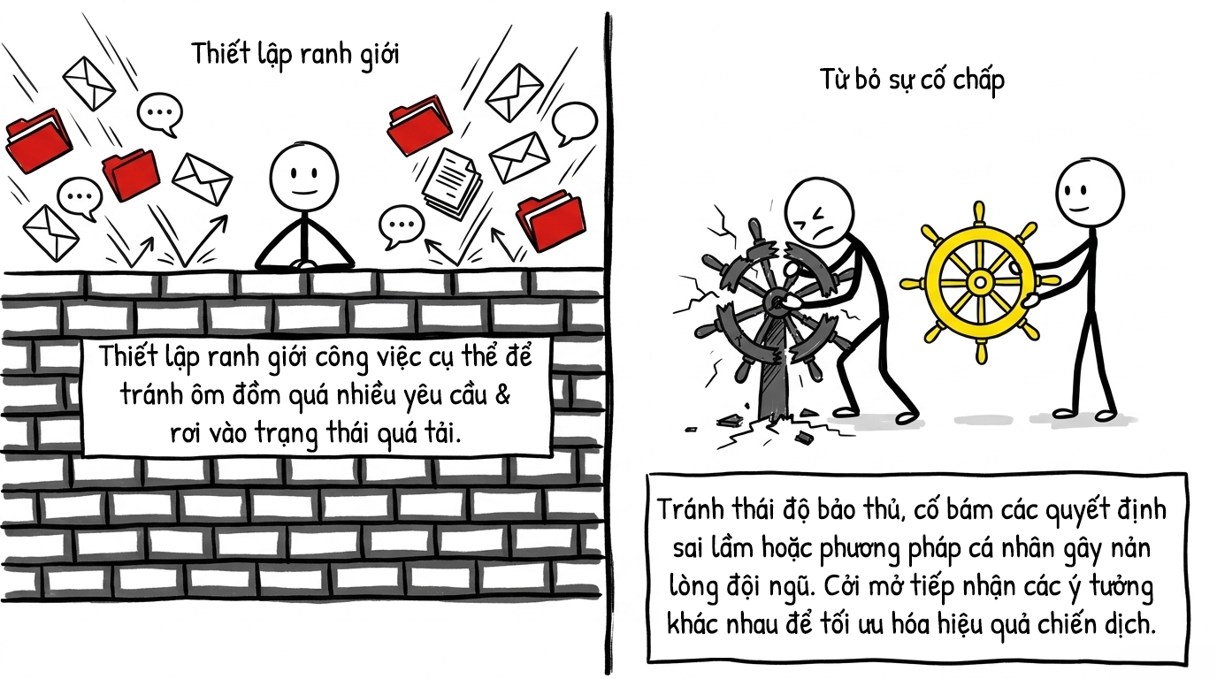 thiết lập ranh giới và từ bỏ sự cố chấp