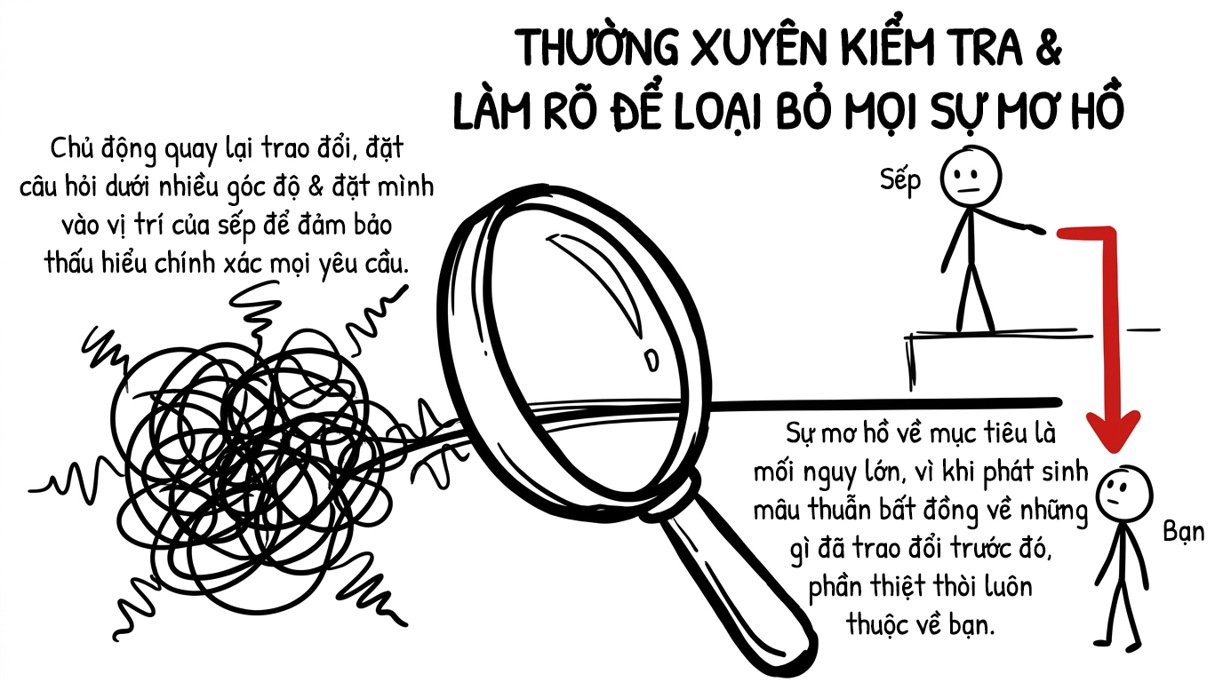 thường xuyên kiểm tra và làm rõ