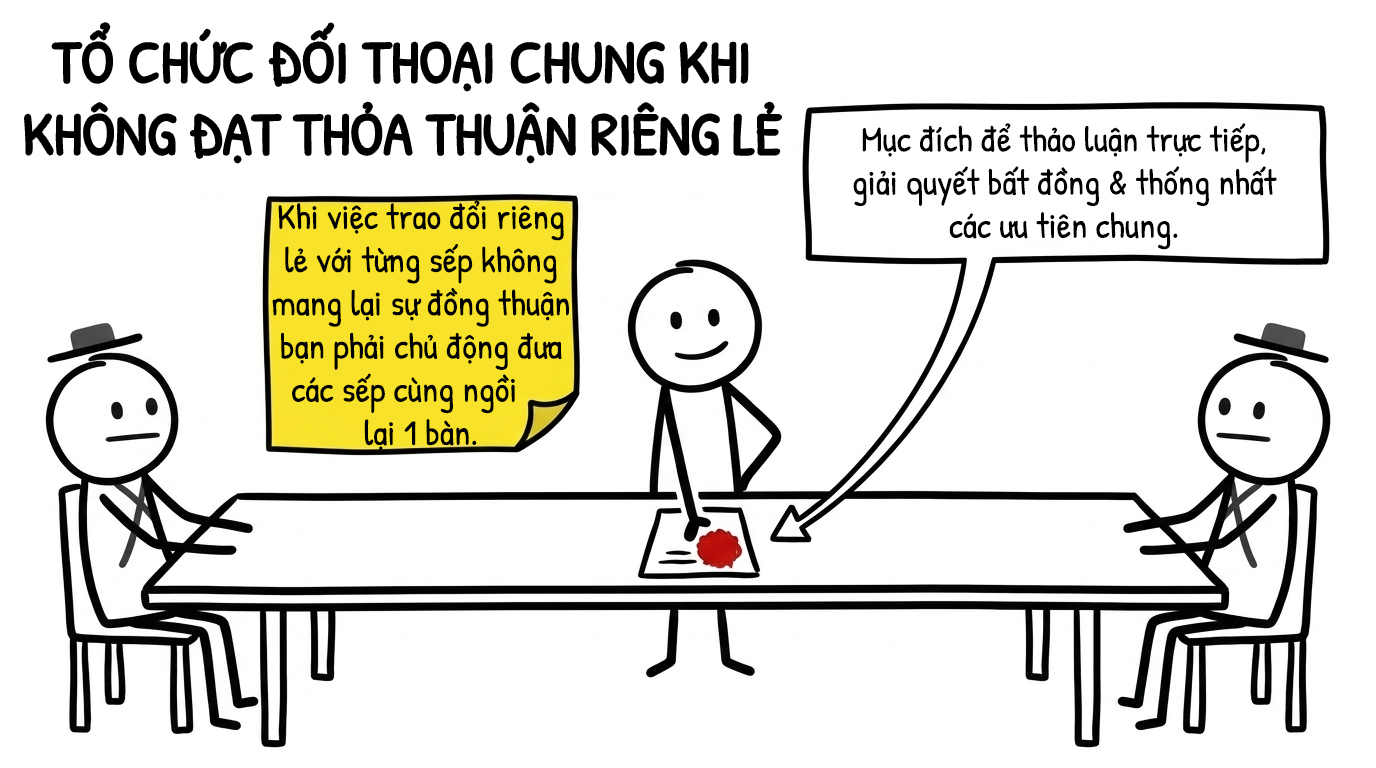 tổ chức đối thoại chung khi không đạt thỏa thuận riêng lẻ