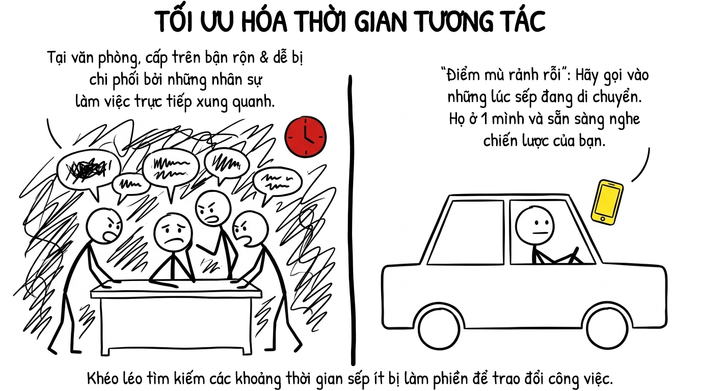 tối ưu thời gian tương tác