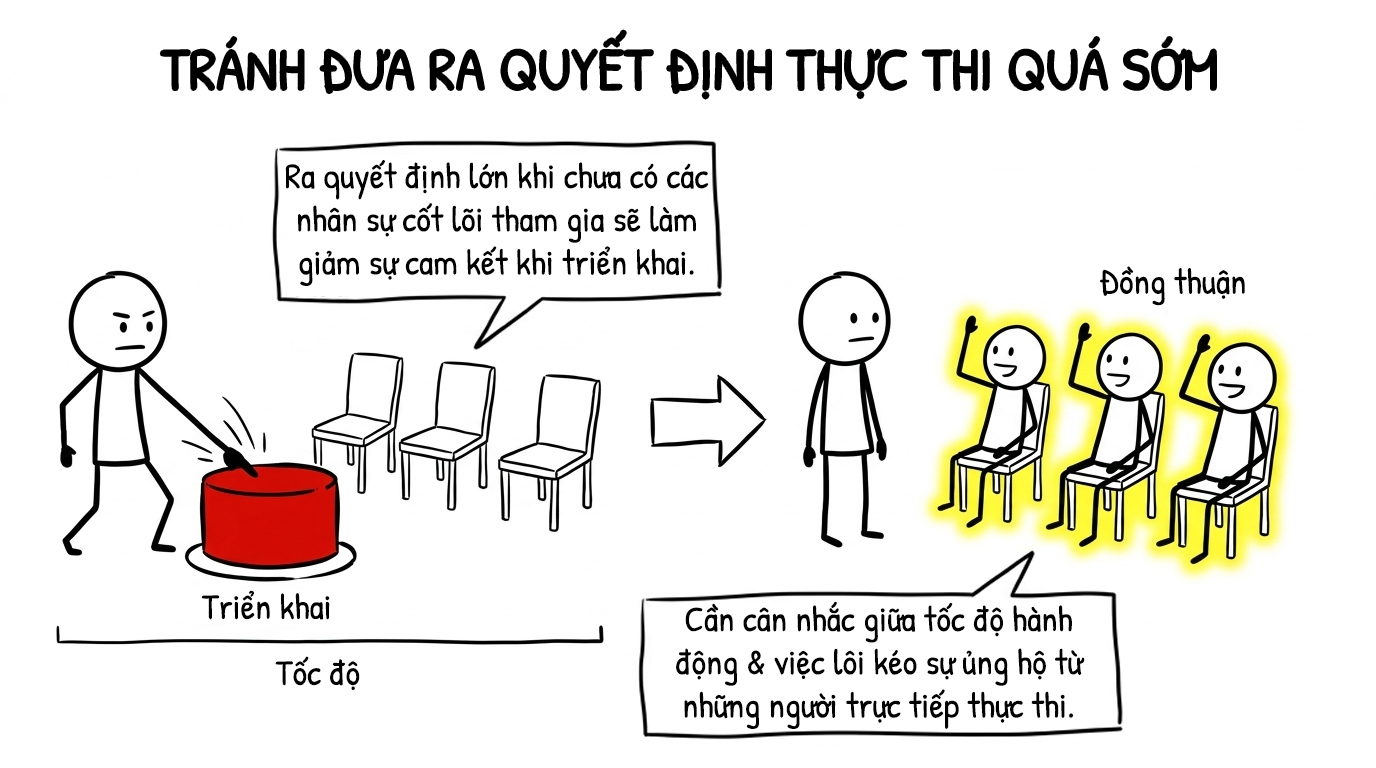 tránh đưa ra quyết định thực thi quá sớm