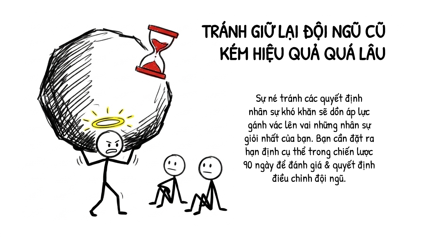 tránh giữ lại đội ngũ cũ kém hiệu quả quá lâu