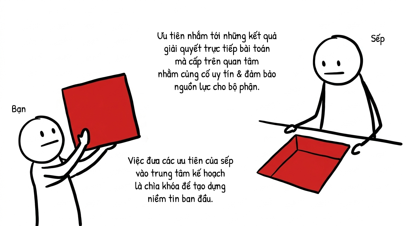 ưu tiên nhắm tới những kết quả giải quyết trực tiếp bài toán mà cấp trên quan tâm