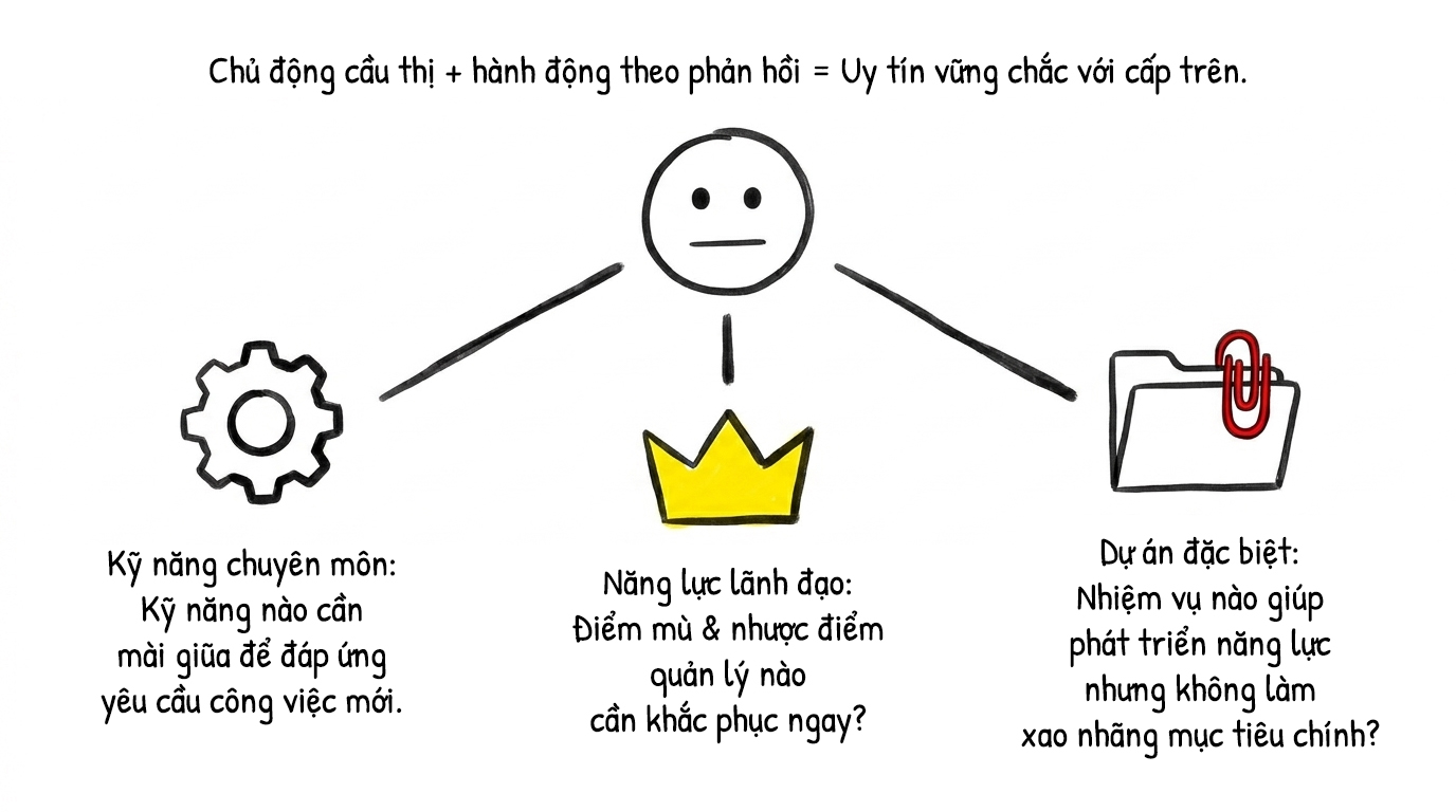 uy tín vững chắc với cấp trên