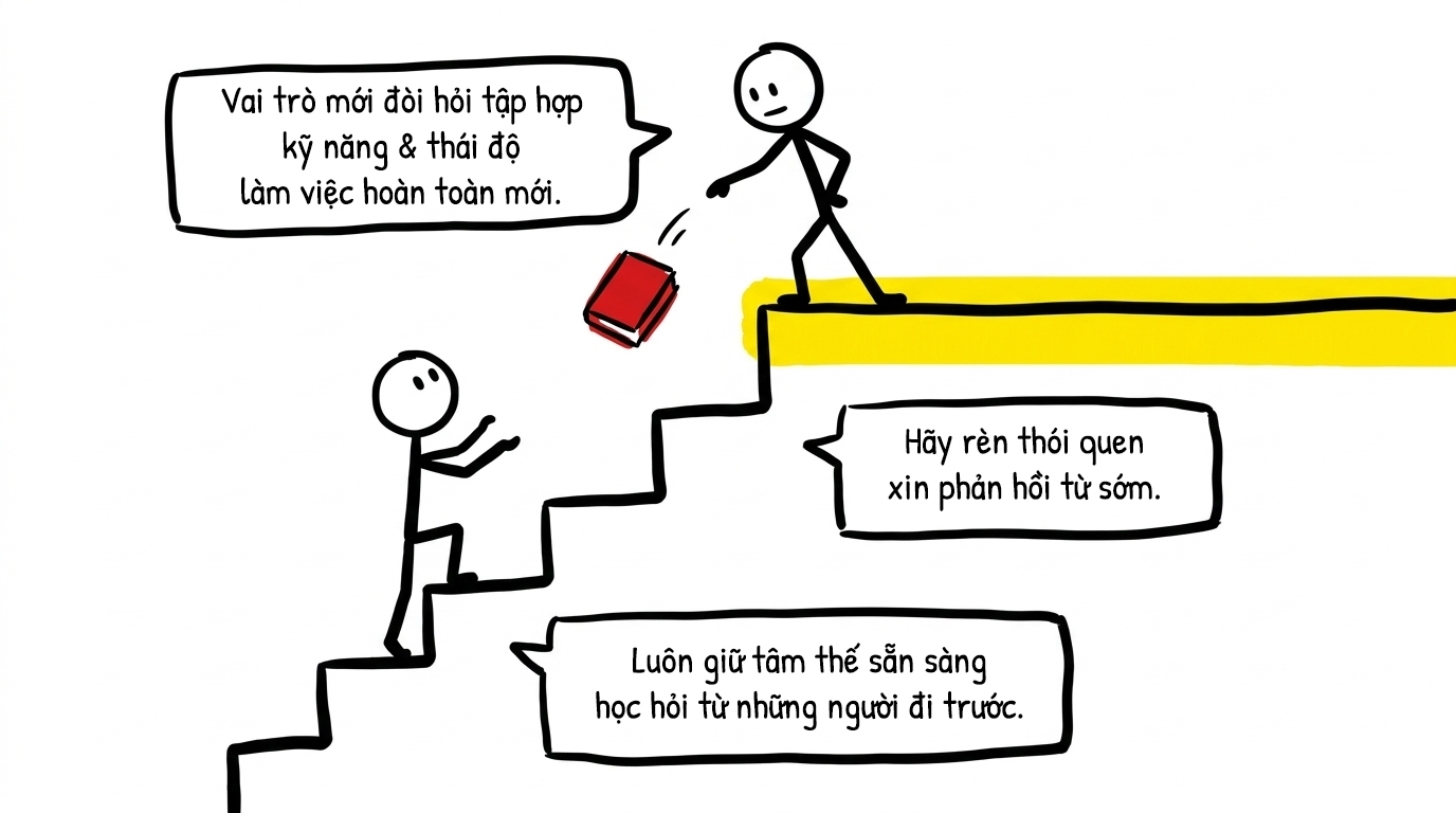 vai trò mới đòi hỏi tập hợp kỹ năng và thái độ