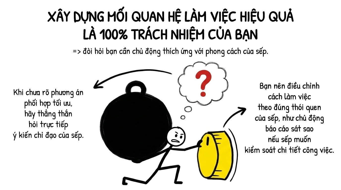 xây dựng mối quan hệ làm việc hiệu quả