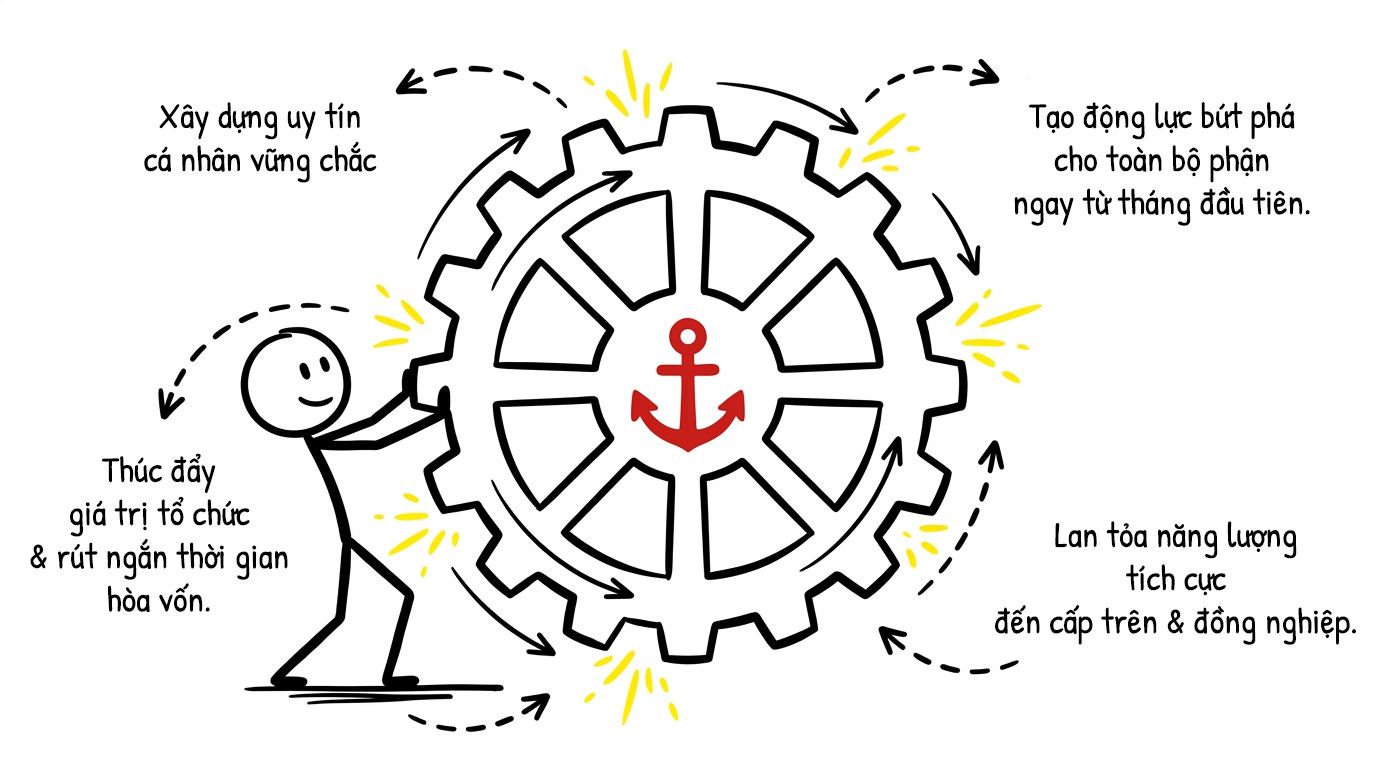 xây dựng uy tín cá nhân vững chắc